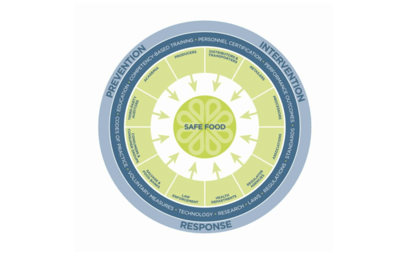 Ifss toolkit