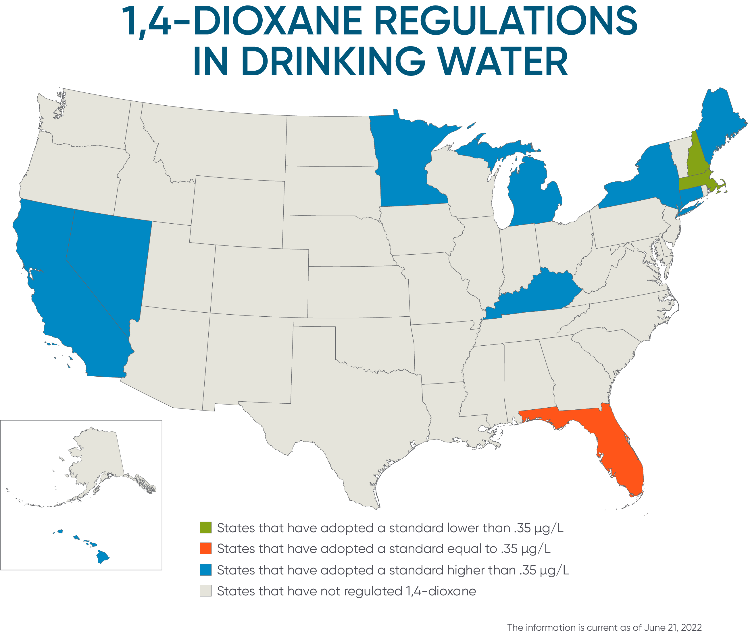 State By State Regulation Of 1,4 Dioxane In Drinking Water